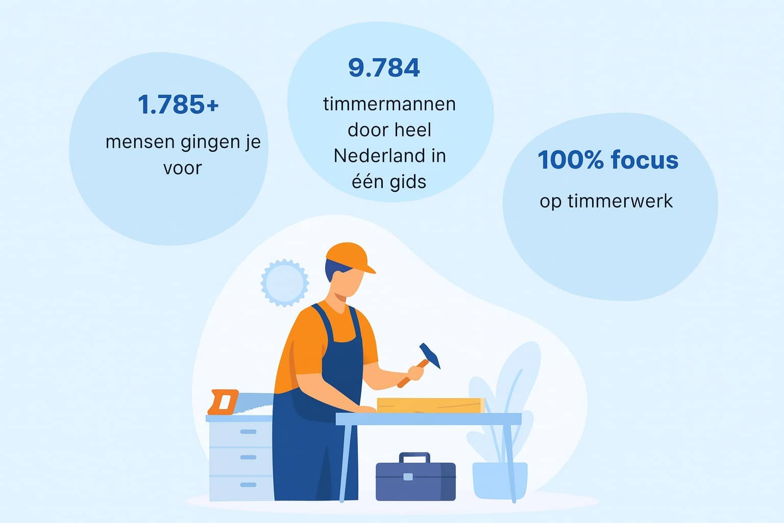 waarom timmerman-nu.nl